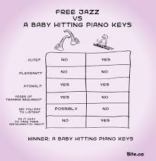 Comparison Chart Free Jazz Vs A Piano Playing Baby