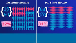 pa legislature has more women than