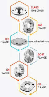 304 Stainless Steel Flanges Manufacturer Ss 304 Flanges