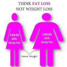 losing body fat vs losing weight
