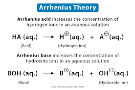 Arrhenius Theory Statement And Limitations