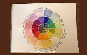 the artist s color wheel alison hazel art