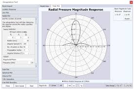 4 radial plot beam pattern onscale