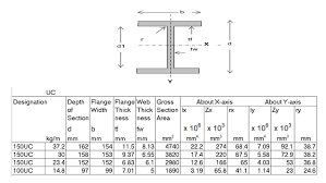 solved question 3 beam shear stress