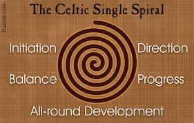 Beautiful Celtic Symbols And Their Intriguing Meanings