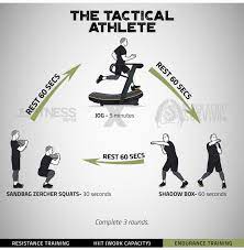 the tactical athlete fitness program