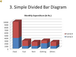 Advantages And Limitations For Diagrams And Graphs
