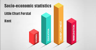 Socio Economic Statistics For Little Chart Forstal Kent