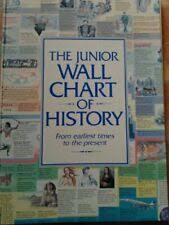 Wall Chart Of World History Products For Sale Ebay