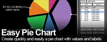 Easy Pie Chart Not Ready For Cc 2019