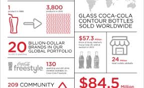Homepage The Coca Cola Company