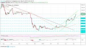 Bitcoin Btc Weekly Forecast Heads For 8 000 But Up And