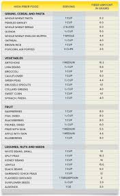 High Fiber Food Chart Hemorrhoid Diet Preparation H