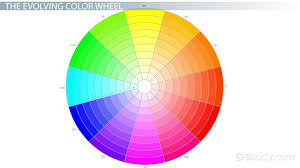 who invented the color wheel