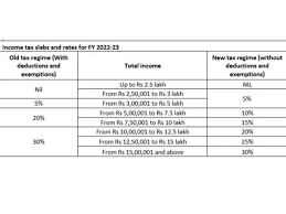 income tax slabs and income tax rates