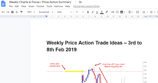 How To Do Your Own Price Action Analysis