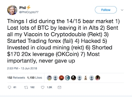 When all seemed well, and further upside. Things I Did Bitcoin Braces For Bear Market With Feel Good Tweets