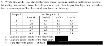 Solved 9 Whole Grains Llc Uses Statistical Process Contr