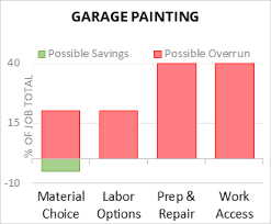 cost to paint garage 2024 cost