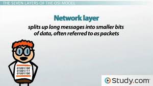 Osi Model Using Open Systems Interconnection To Send And Receive Data