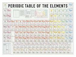 Pop Chart Lab Periodic Table Of The Elements Poster Print 24