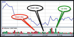 Stockmarketeye Blogreading Colors In Stock Charts Green