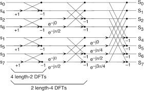 Fast Fourier Transform Fft Fundamentals Of Electrical
