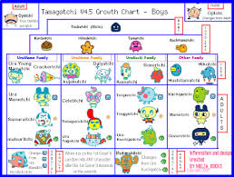 Familitchi Tamagotchi V4 5 Growth Chart