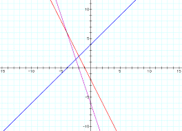 Two Linear Functions