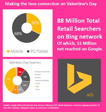 Most relevant best selling latest uploads. Making The Love Connection In Time For Valentine S Day Microsoft Advertising