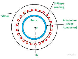 what is a linear induction motor