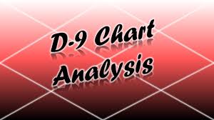 How To Read And Analyze The Navamsha D 9 Chart In Vedic Astrology