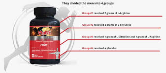 VigRX Nitric Oxide Support: Reviewing the NO2 Boosting Supplement