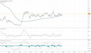 Pgm Stock Price And Chart Tsxv Pgm Tradingview