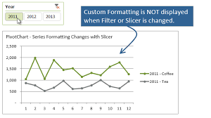 pivot chart formatting changes when