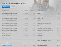 Cd projekt red announced that all players who already have a copy of the witcher 3: How To Install The 16 Free Dlc Packs Gog Galaxy Arqade