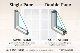 But, i don't want to put a lot of money into the house and i'm also good with my hands and have tools. 2021 Window Replacement Costs Average Cost To Replace Windows