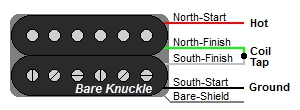 Bare knuckle pickups are featured on the guitars in the prestige uppercut series as well as select other ibanez models. Guitar Humbucker Wire Color Codes Guitar Wirirng Diagrams