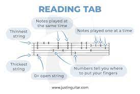 Only 15 minutes to your first solo. How To Read Tab And Chord Boxes Justinguitar Com