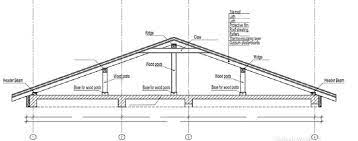 cad dwg pdf plans for gable roof