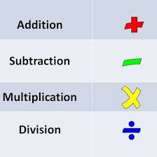 basic math operations addition