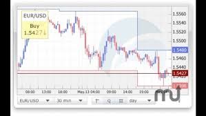 Forex Charts For Mac Free Download Version 1 0 Macupdate