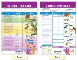 W94 4104 Geologic Time Scale Bulletin Board Chart