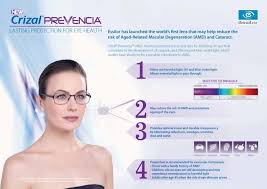 Pin On Crizal Prevencia Lens Rate List With Fiver Power Glass