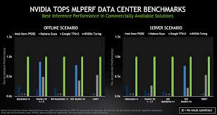 Nvidia Turing Xavier Lead In Mlperf Ai Inference Benchmarks