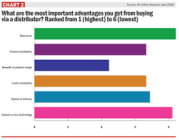Av Mag May Ind Survey Chart 2 Saved For Web