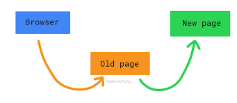how to redirect a web page theory