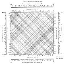 Antenna Ludwig Chart Circular Polarization Antenna Measurement