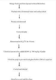 Process Flow Chart For Extraction Of Mango Pulp Download