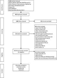Frontiers A Systematic Review Of Paired Associative